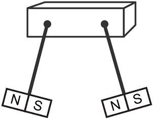 Two bar magnets are hung from metal rods and held in the position shown below. The-example-3