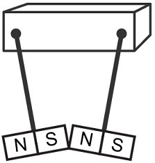 Two bar magnets are hung from metal rods and held in the position shown below. The-example-4