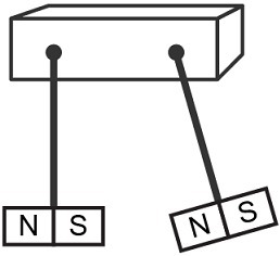 Two bar magnets are hung from metal rods and held in the position shown below. The-example-5