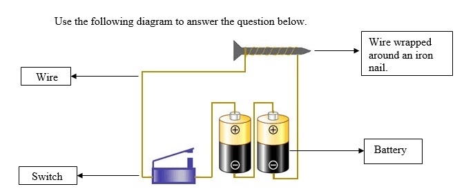 PLEASE PLEASE HELP! Referring to the diagram above, predict what will happen when-example-1