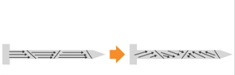 The diagram shows a nail before and after a procedure was done. Which statement best-example-1