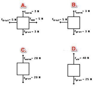 Consider the four free body diagrams. In which case does the net force equal 15N up-example-1