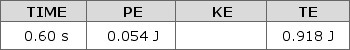 The data table below shows the distribution of the energies of a pendulum 0.60 s into-example-1