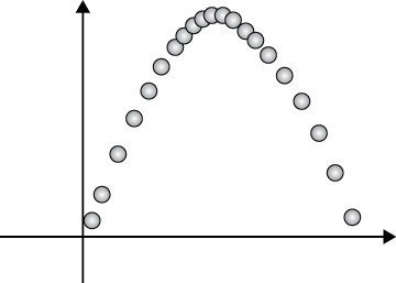 The diagram shows the motion of a tennis ball that has just been hit with a racket-example-1