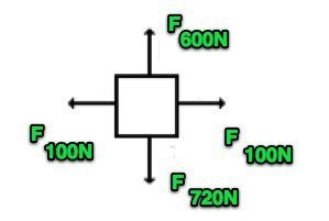 Consider the free-body diagram. Based on the net forces illustrated here, what can-example-1