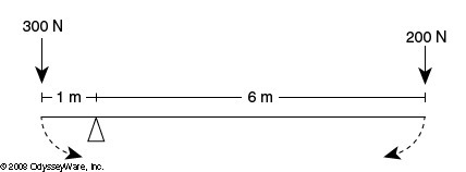 Need answers ASAP! 1. Holding the lever at which position will result in the greatest-example-2