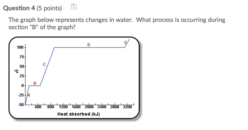 Question 4 options: vaporization freezing condensation melting-example-1