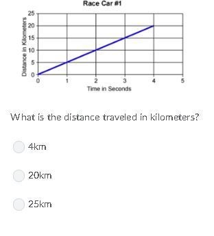 What is the distance traveled in kilometers? Question 1 options: 4km 20km 25km-example-1