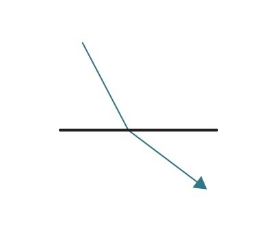 Which wave interaction results in a change in the direction of the wave as it passes-example-1