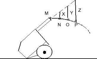 A cannon ﬁres a projectile as shown .The dashed line shows the trajectory in the absence-example-1