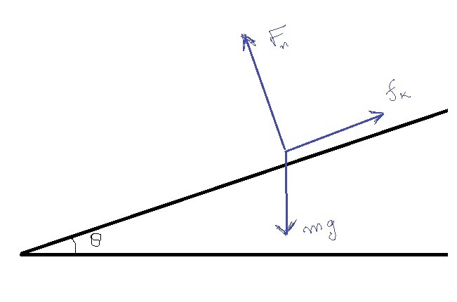 Blaine steps onto a ski slope with an angle of 25°. There is a coefficient of kinetic-example-1