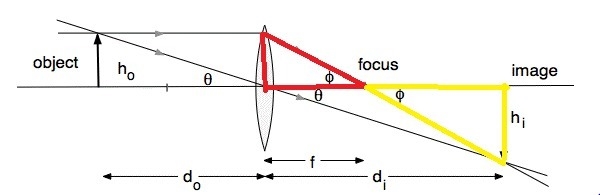 A teacher sets up a stand carrying a convex lens of focal length 15 cm at 20.5 cm-example-1