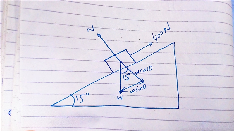 A person is pushing a heavy cart with a mass of 1750kg up a ramp at a 15 degree incline-example-1