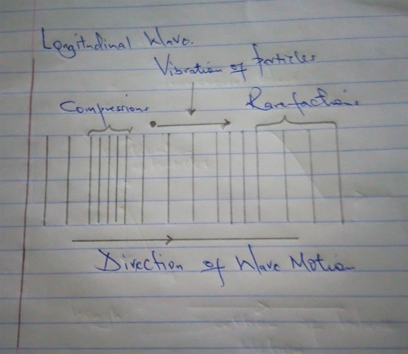 Matching: Match the term that BEST matches the description 7. _____ This part of a-example-1