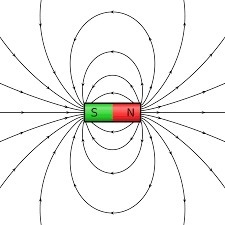 Which of the following best describes the magnetic field lines around an isolated-example-1