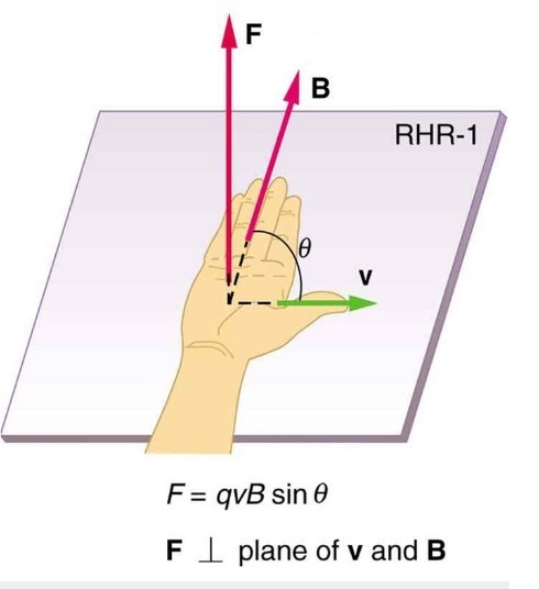 Which description best matches the image below of a hand that is using the right-hand-example-1