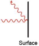 Which diagram best illustrates what happens when electromagnetic waves strike a reflective-example-4