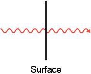 Which diagram best illustrates what happens when electromagnetic waves strike a reflective-example-1