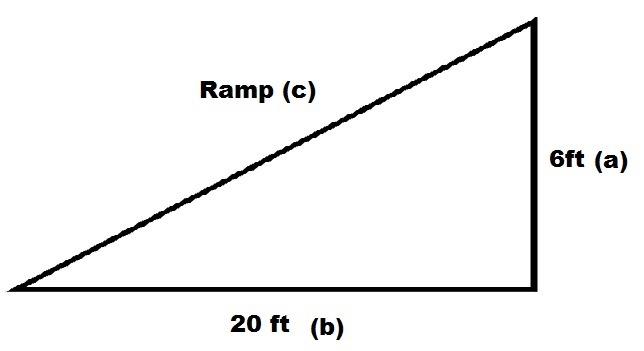 A building has a ramp to its front doors to accommodate the handicapped. if the distance-example-1