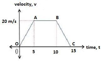 How can you find the total displacement during the time interval of a graph? please-example-1