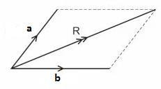 The resultant of two vectors acting at a 90°-angle can be determined from the _____ of-example-1