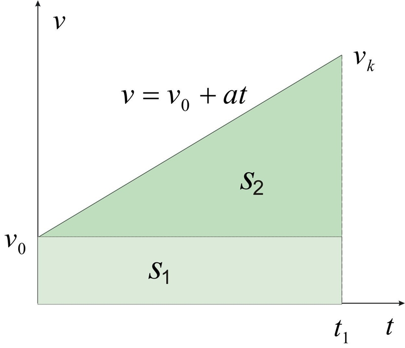 How can you find the total displacement during the time interval of a graph? please-example-3