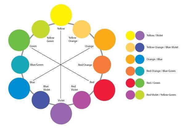 The complementary color of a red-violet focal point is ____________.-example-1