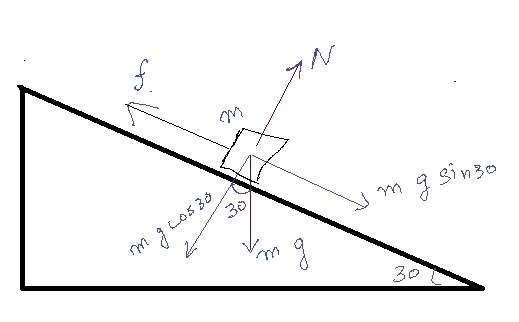 A 70-N block rests on a 30° inclined plane. a. determine the normal force. b. determine-example-1