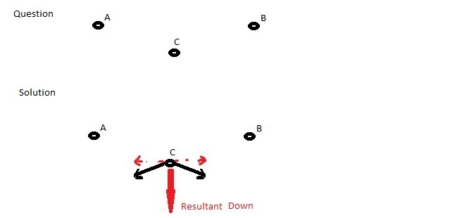 Consider a point located equidistant from point charges A and B, labeled C in the-example-1