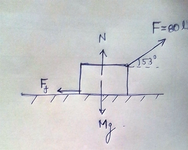 A man pulls a sled at a constant velocity across a horizontal snow surface. if a force-example-1