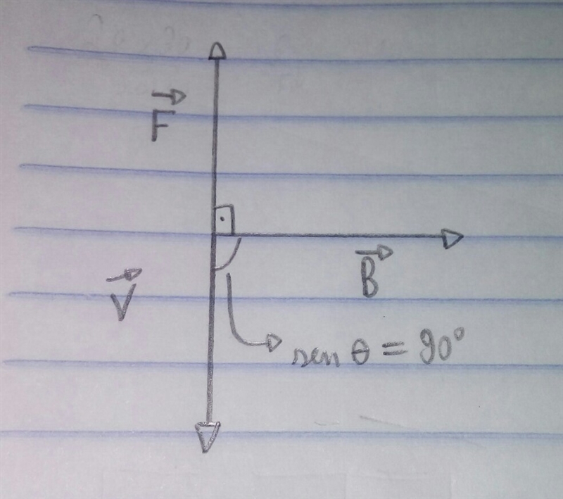 What is the force on an electron in a CRT when it’s moving at 2.5 × 105 meters/second-example-1