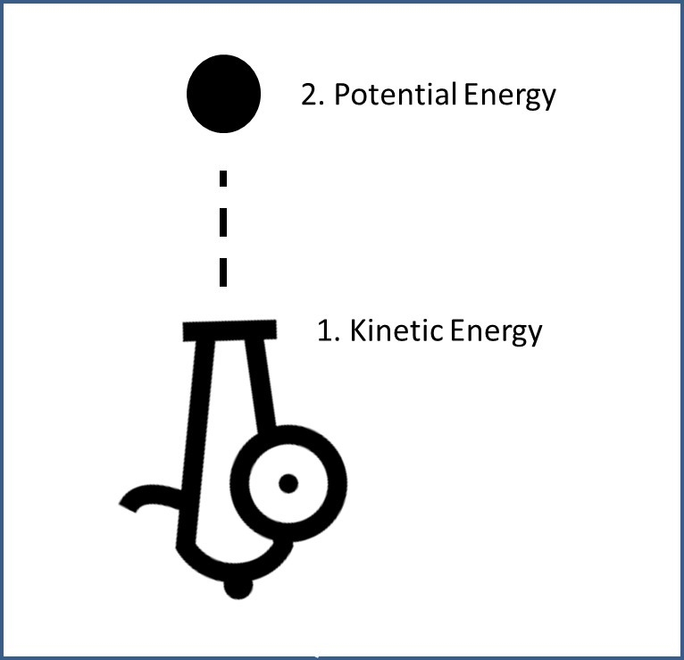 Energy can transform between different types. For each of the following examples, identify-example-1