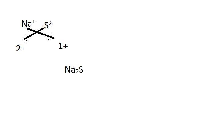 Write a balanced chemical equation for the decomposition of solid sodium sulfide in-example-1