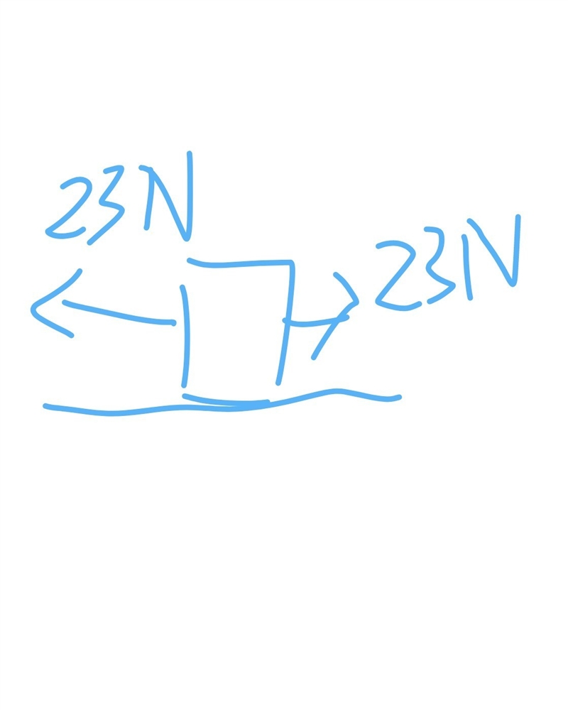 A 23-newton horizontal force westward and a 23-newton horizontal force eastward act-example-1