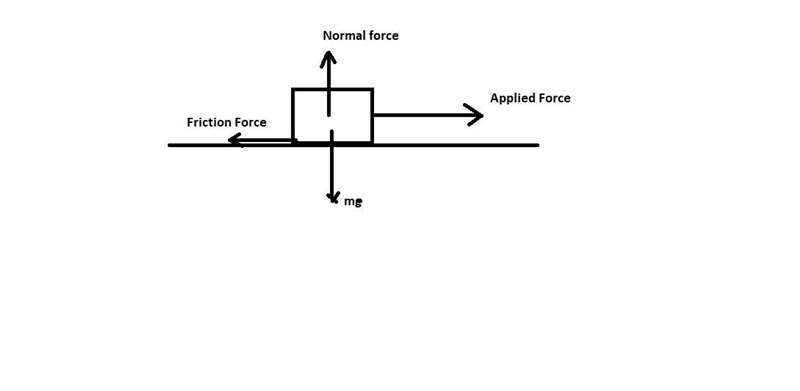 A brick moves across a rough surface at constant velocity. Which of the following-example-1