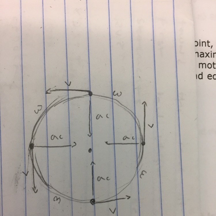 Draw in force and velocity vectors at the four marked positions the object below is-example-1