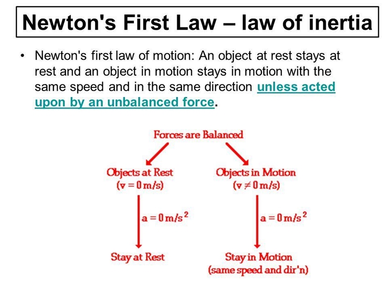 Does anyone know the Formula for Law of Inertia?-example-1