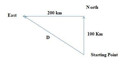 At take off, a plane flies 100 km north before turning to fly 200 km east. How far-example-1