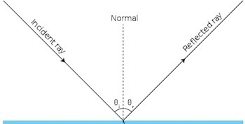 Light strikes a mirror's surface at 33 degrees to the surface. what will the angle-example-1