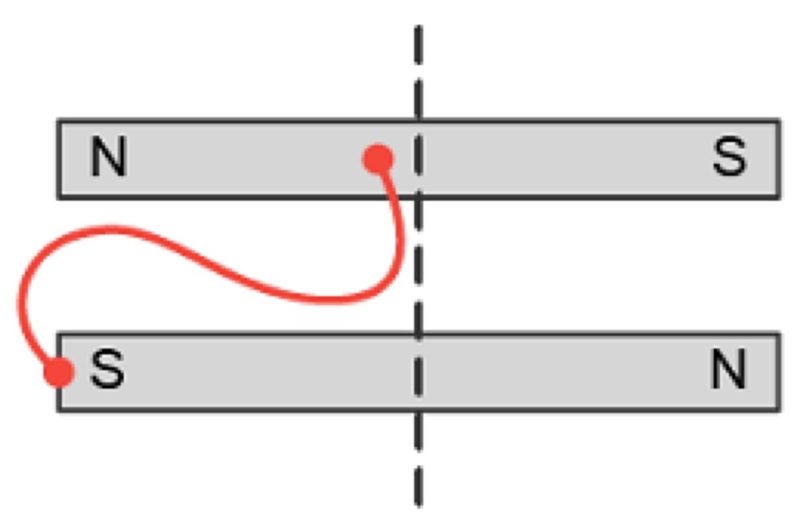 The diagram shows two bar magnets. They are cut along the dashed line, and then the-example-1