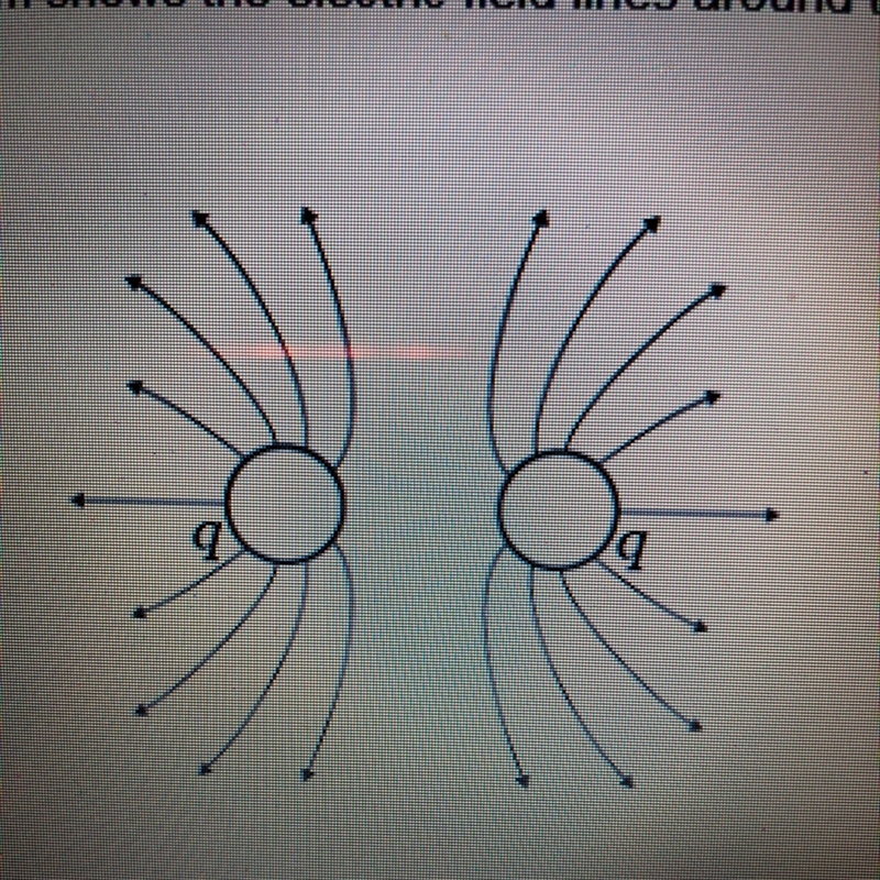 The diagram shows the electric field lines around two charges. Based on the field-example-1