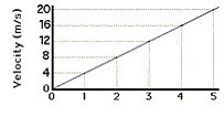 On this velocity-time graph, the object is slowing down sitting still changing directions-example-1