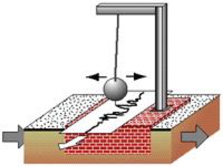 Seismic waves are the waves that transport energy away from the focus of an earthquake-example-1