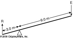 What is the IMA of the inclined plane shown? What is the IMA of the lever pictured-example-1