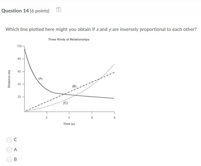 PLEASE HELP ASAP!!! CORRECT ANSWER ONLY PLEASE!!! Which line plotted here might you-example-1