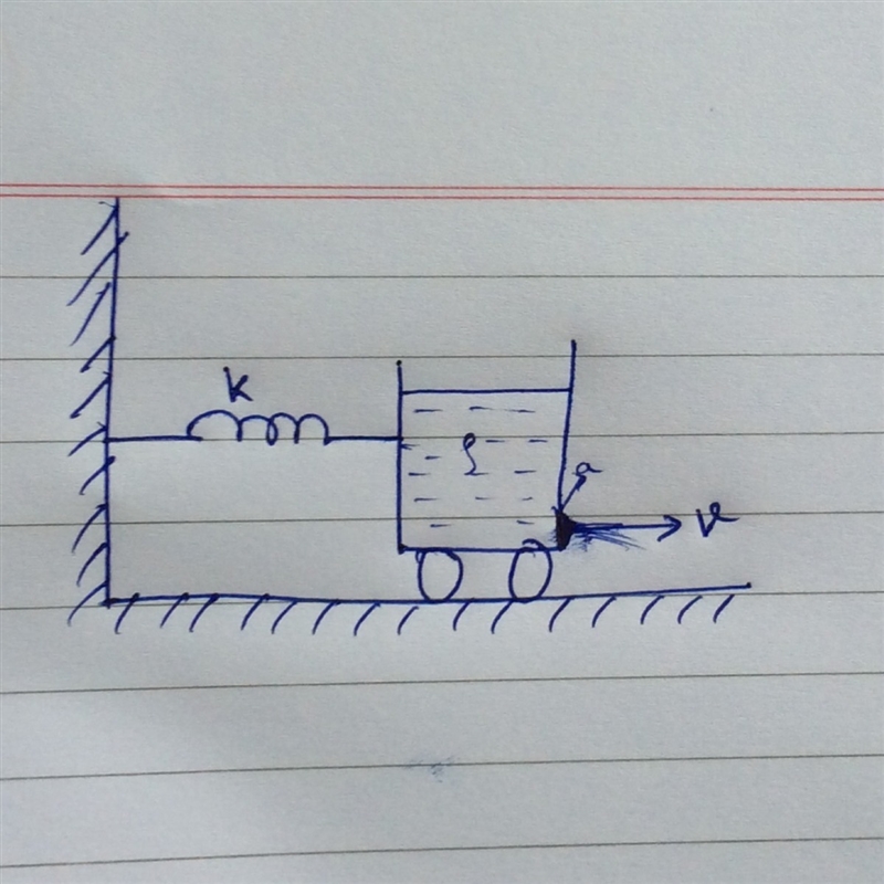 Area of orifice is a. Due to ejection of water of density p at a constant speed, the-example-1