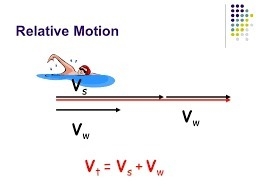 PLease Help! Below is a picture of a swimmer in a river. Looking at the vectors being-example-1