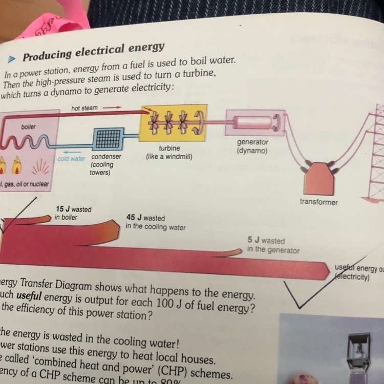 Is this diagram important in exams?-example-1