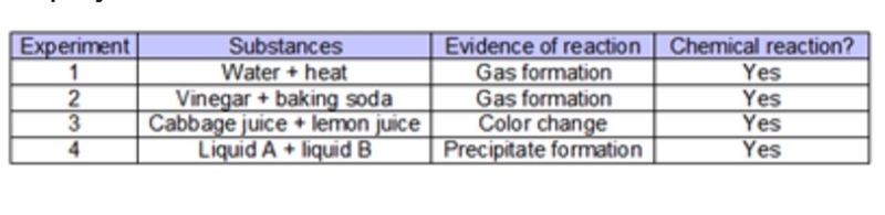 For a science project, Janet performs four experiments that are supposed to show a-example-1