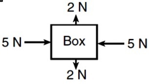 The forces acting on this object are _______ and the net force is ________ Balanced-example-1